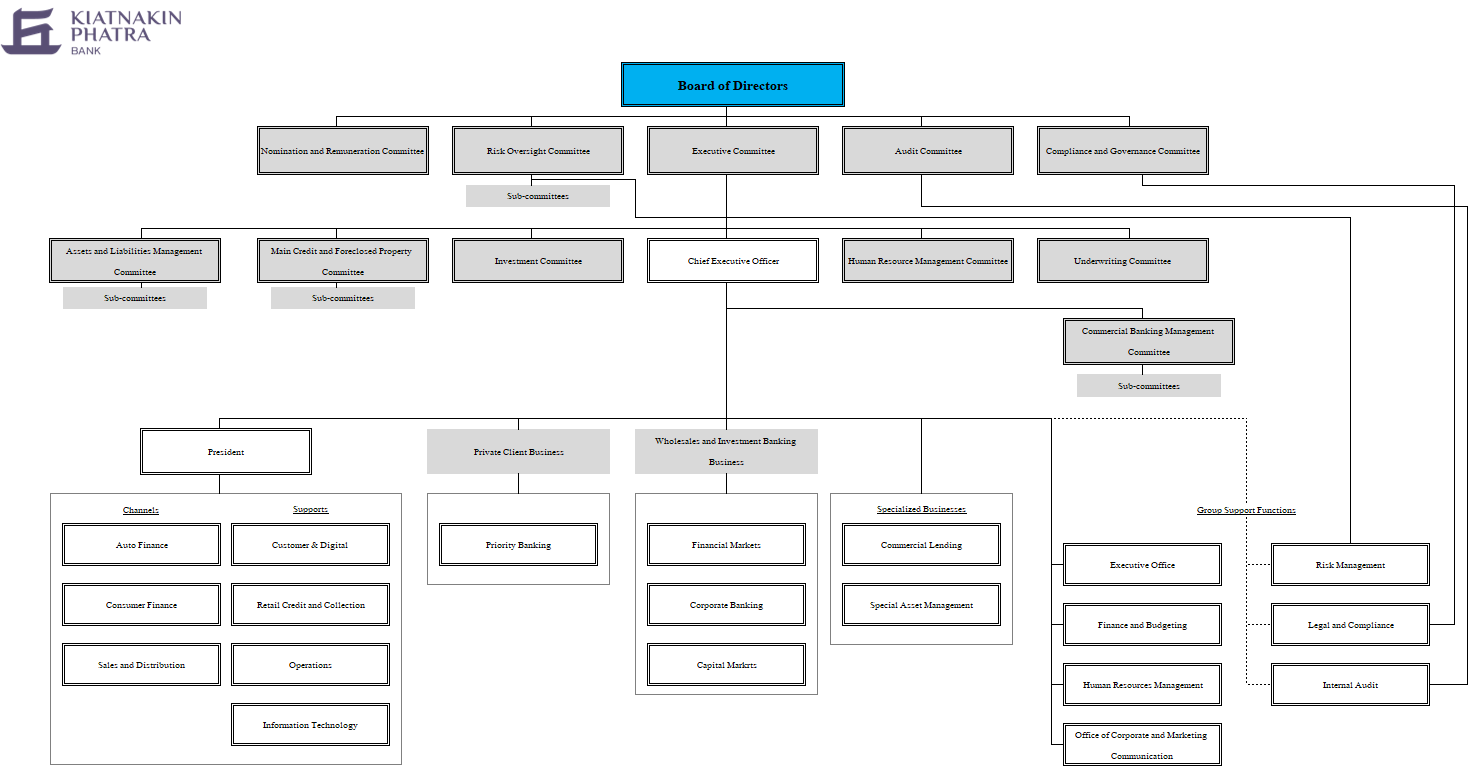 organization_structure-08052020-Table1_ENG