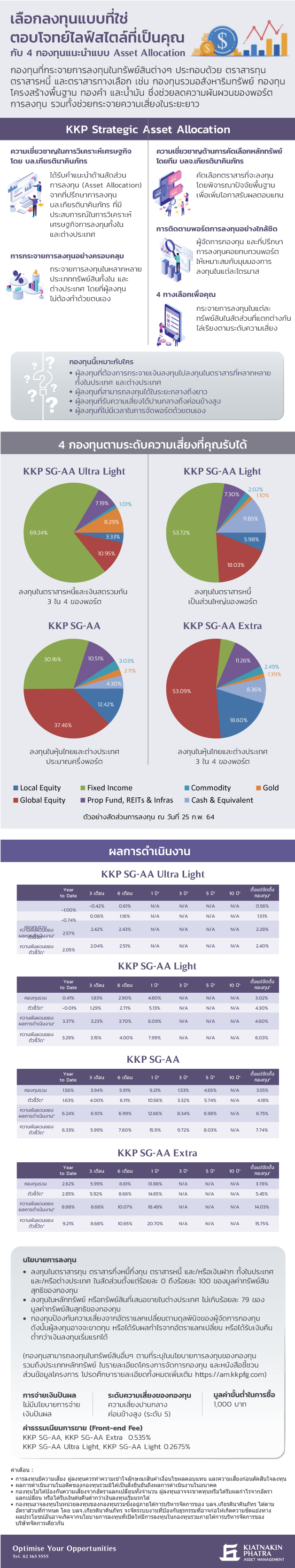 Asset_Allocation_webmobile_628x443