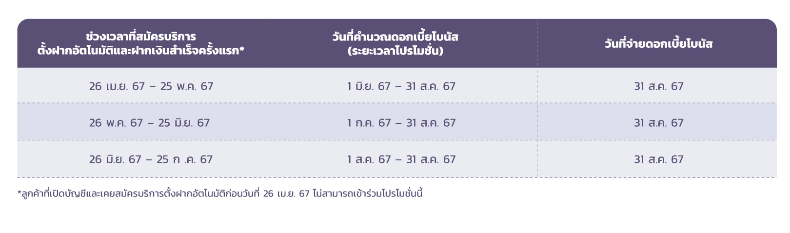 interest_table interest_table