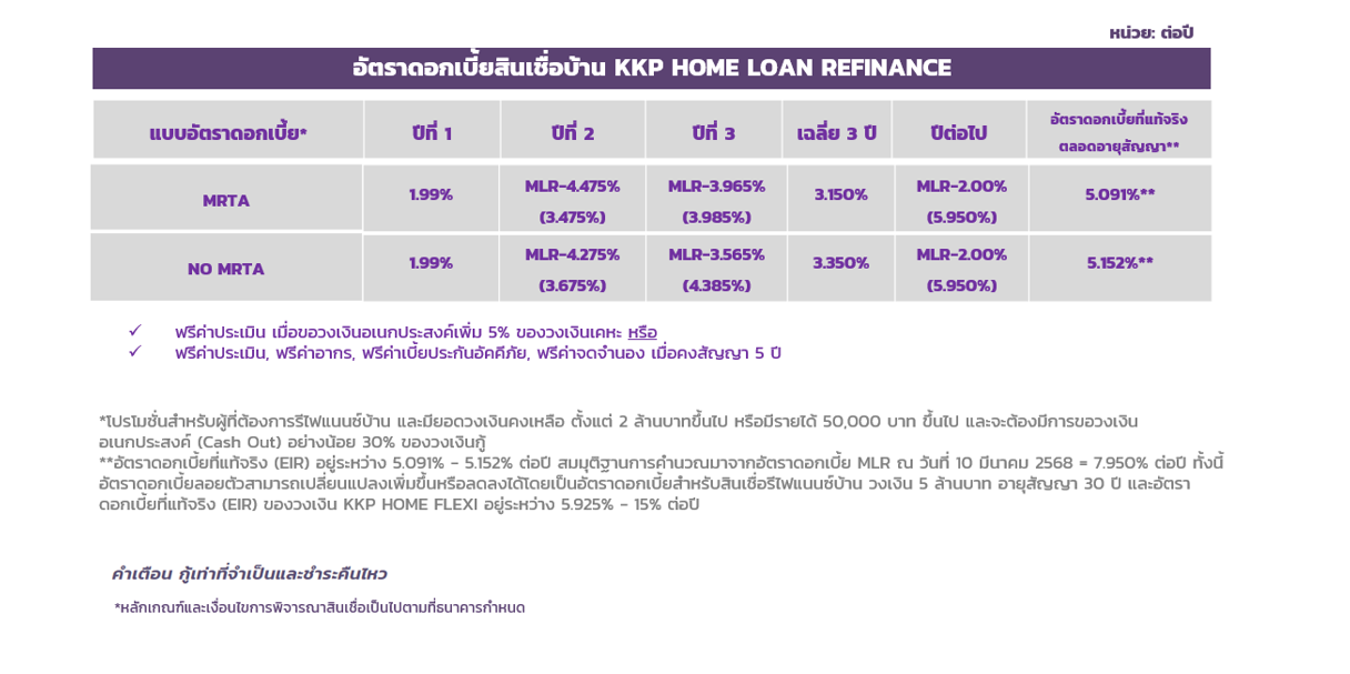 ตารางดอกเบี้ย_KKP_HomeRefinance