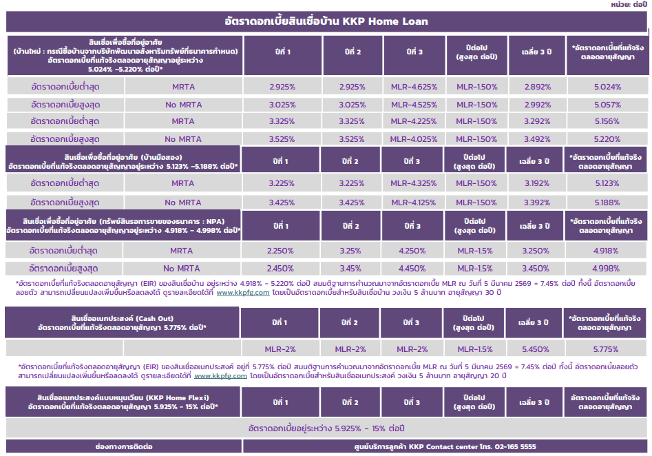 Homeloan_table
