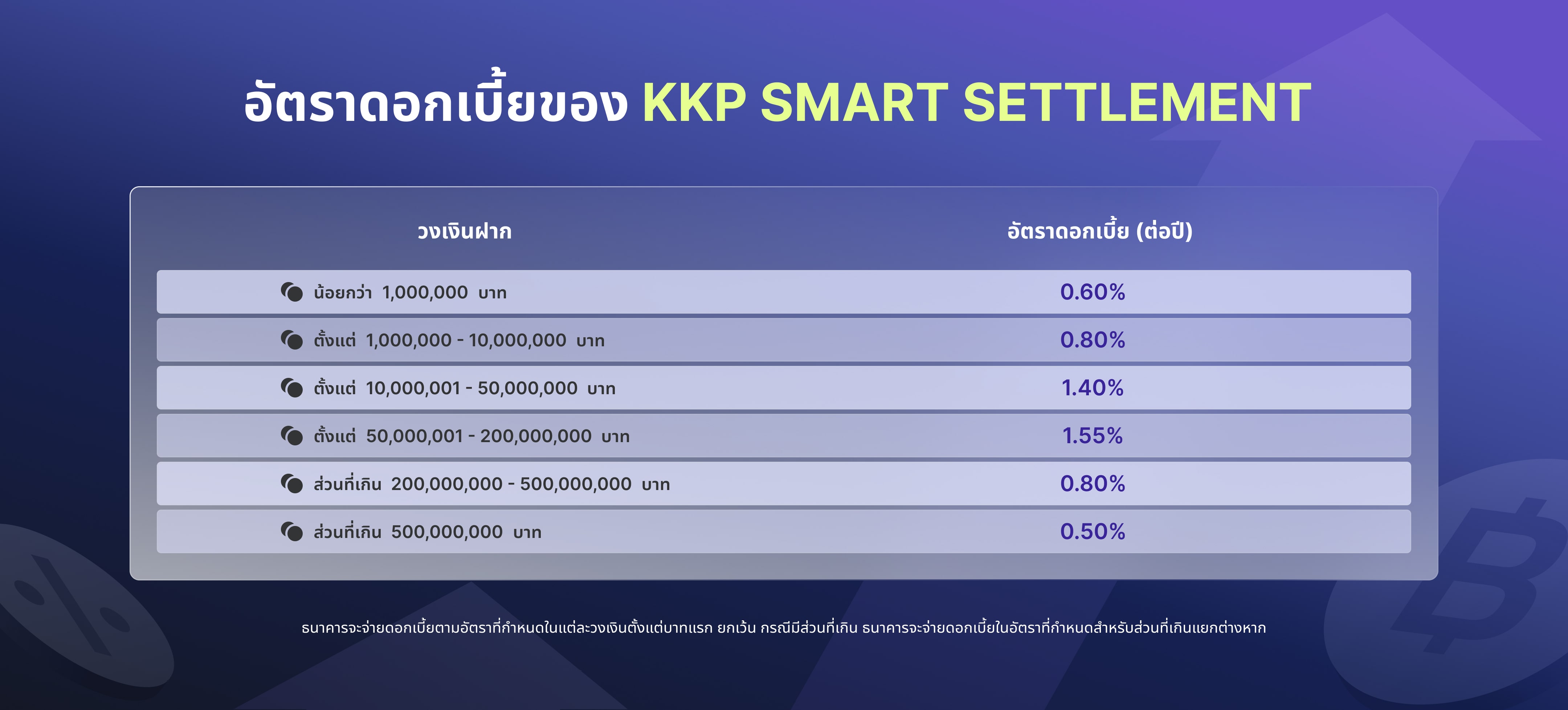 kkp-better-SmartSettlement-interestHiliSection-EN-desktop-min2-min
