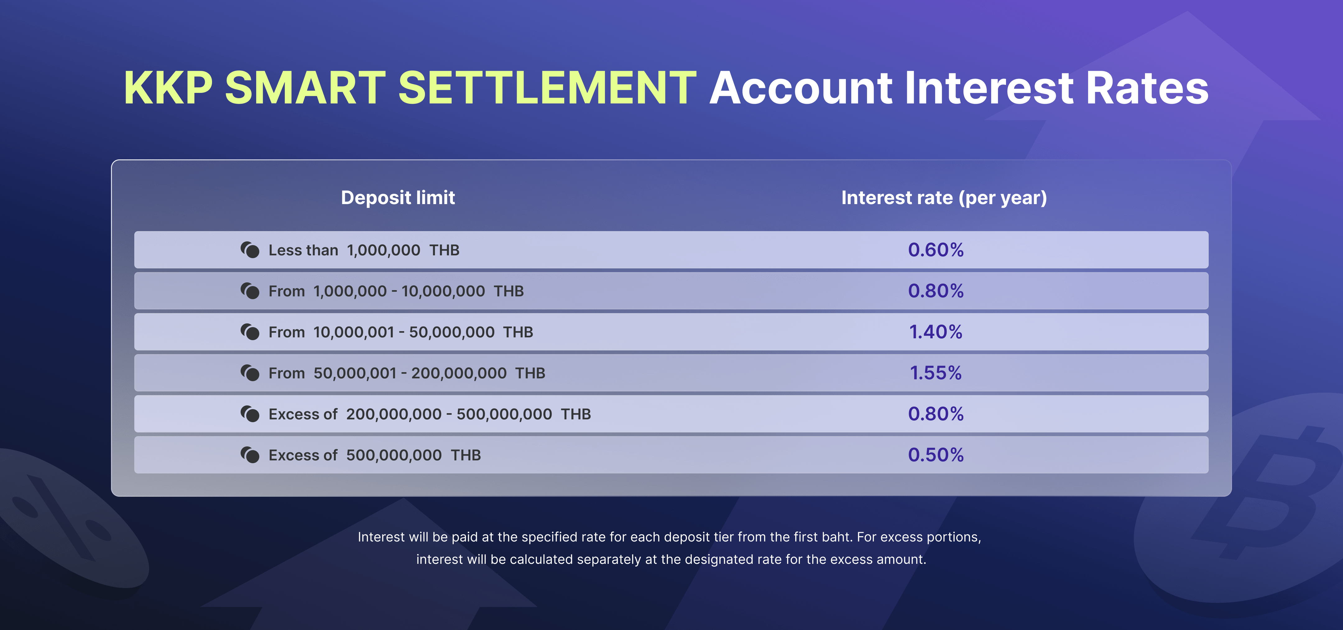 kkp-better-kkp-smart-settlement-interestHiliSection-EN@3x-min-desktop1