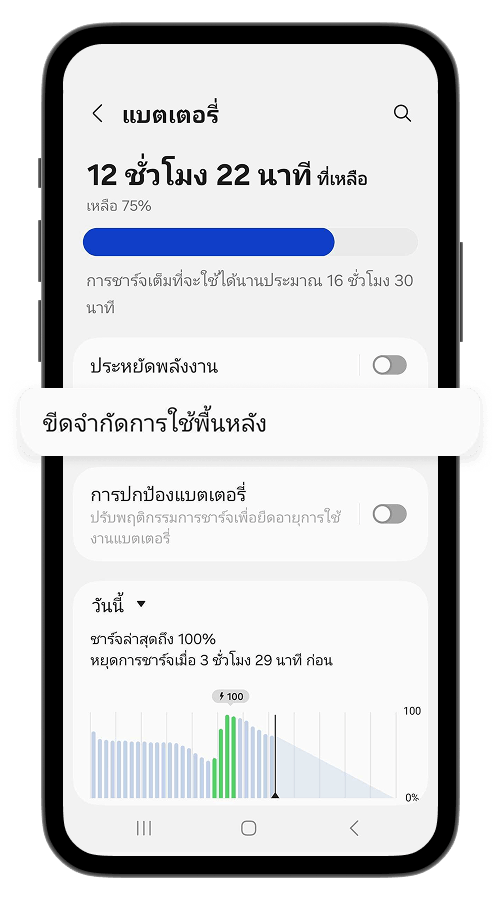 ขั้นตอนที่ 2
