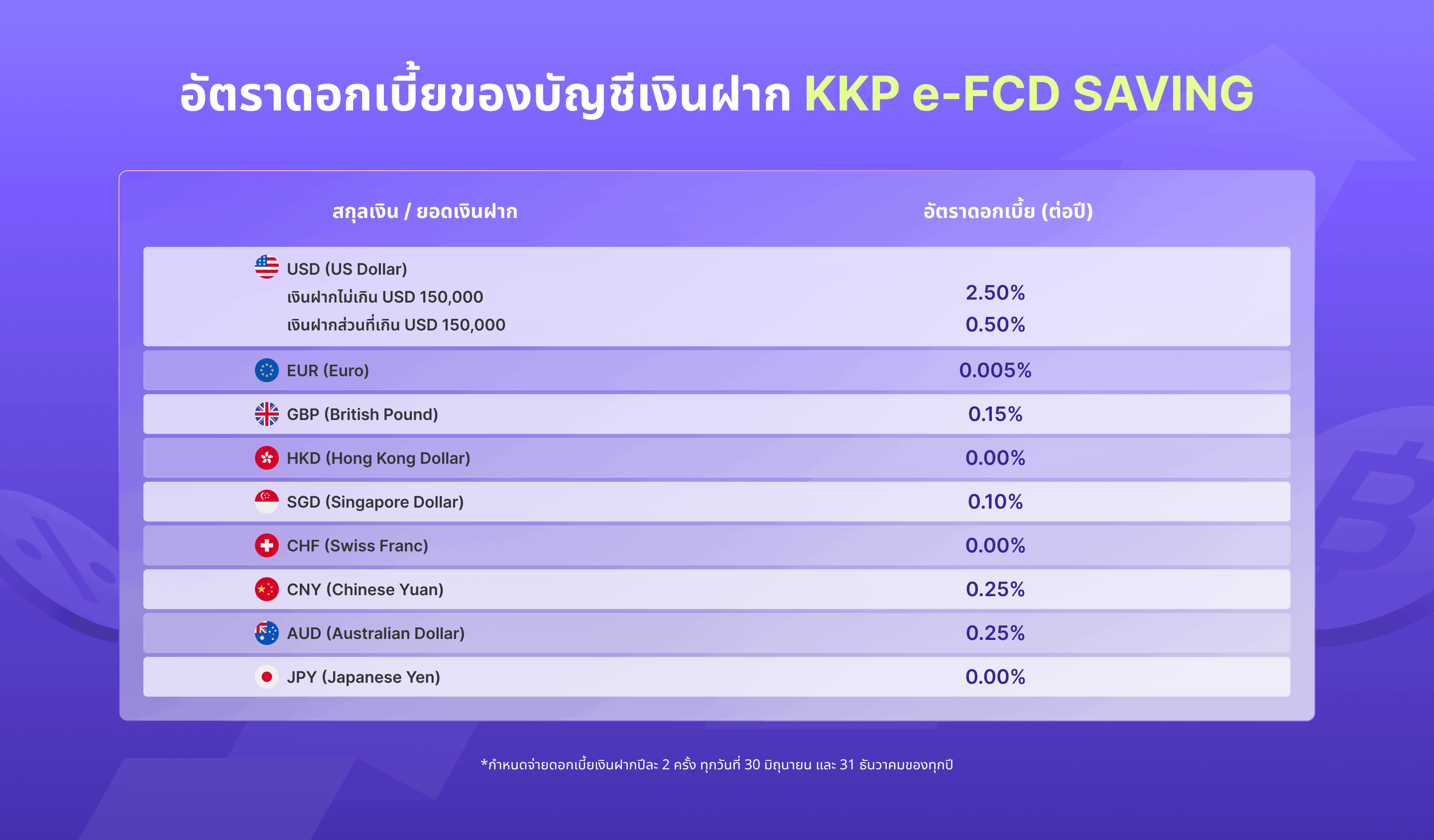 kkp-better-jan26-e-FCD-web-interest-TH