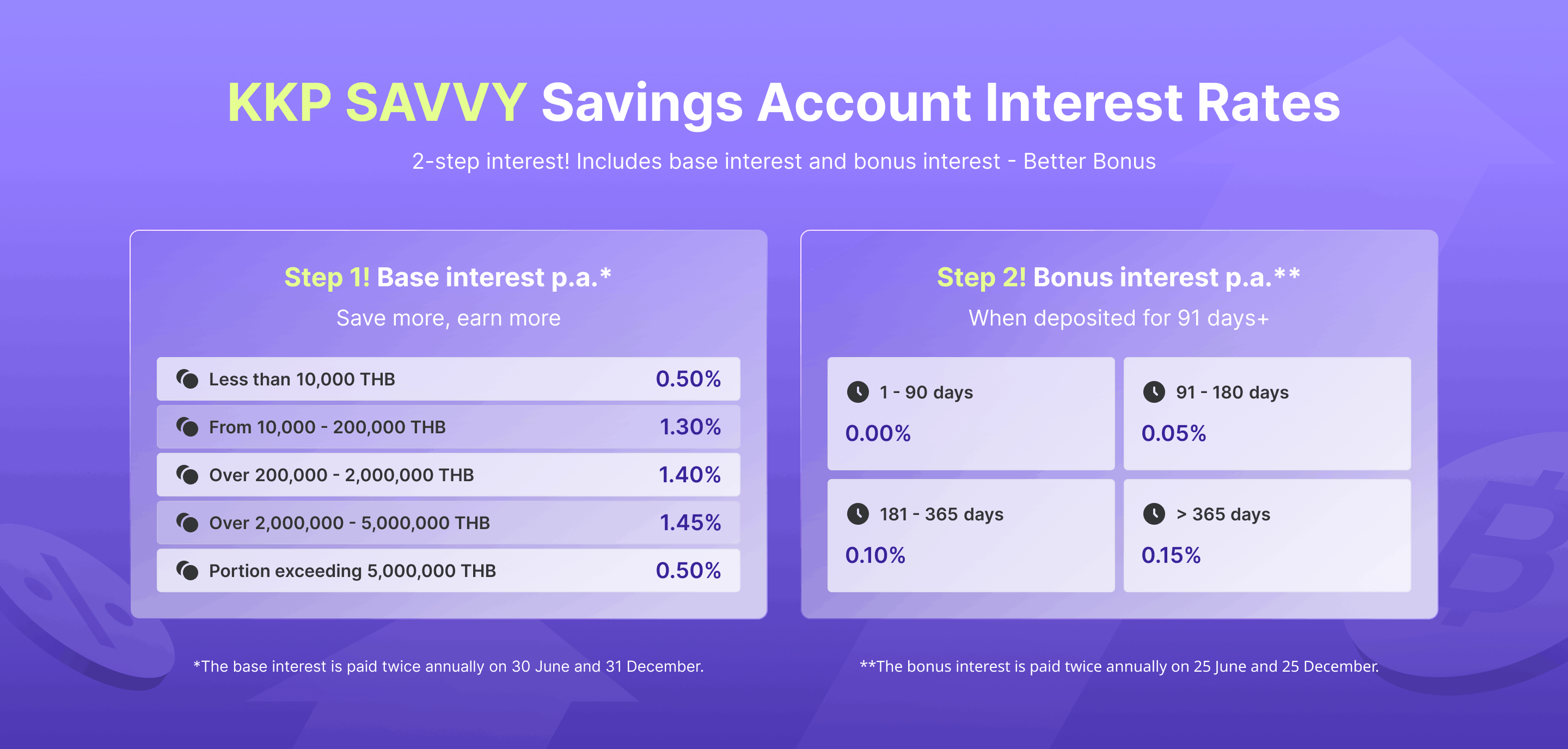 kkp-better-jan26-savvy-web-interest-EN