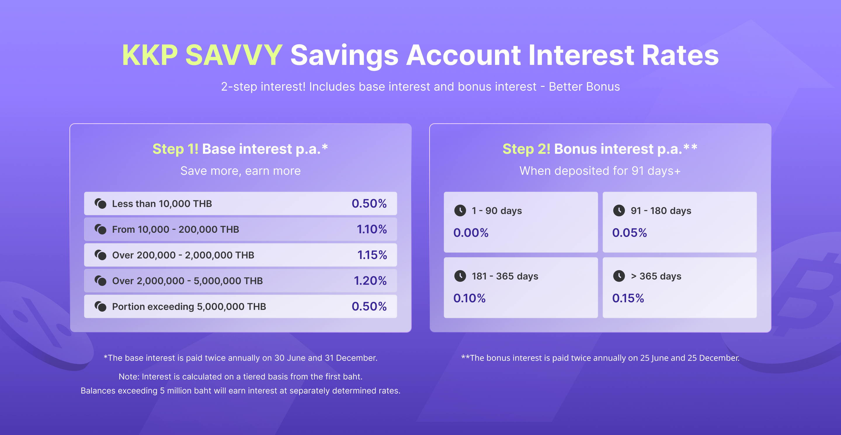 kkpbetter-jul26-interest-savvy-desktop-interest-EN@2x