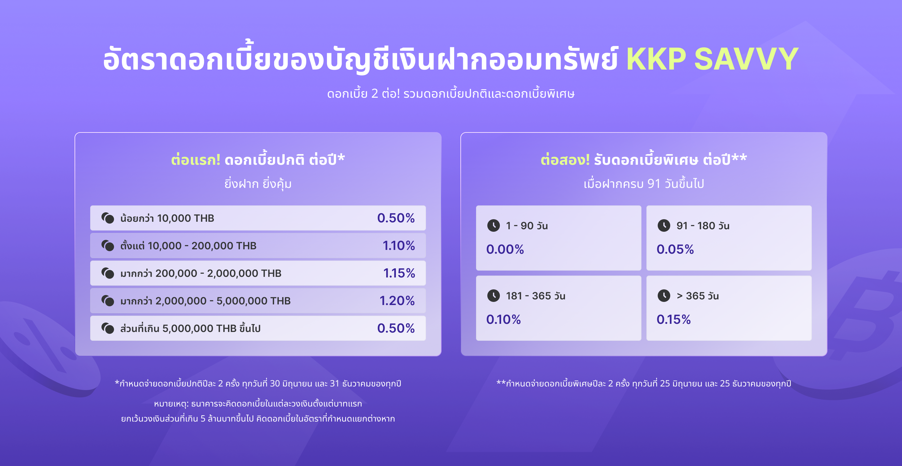 kkpbetter-jul26-interest-savvy-desktop-interest-TH@2x