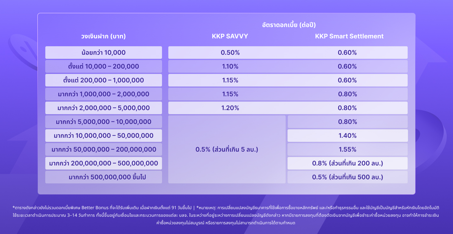 kkpbetter-jul26-interest-savvy-vs-settlement