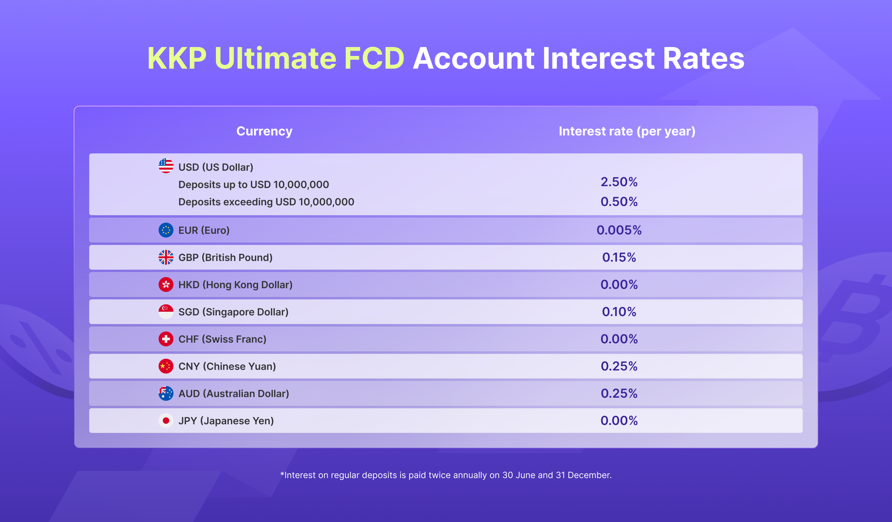 kkpbetter-ultimate-fcd-jul26-desktop-interest-EN