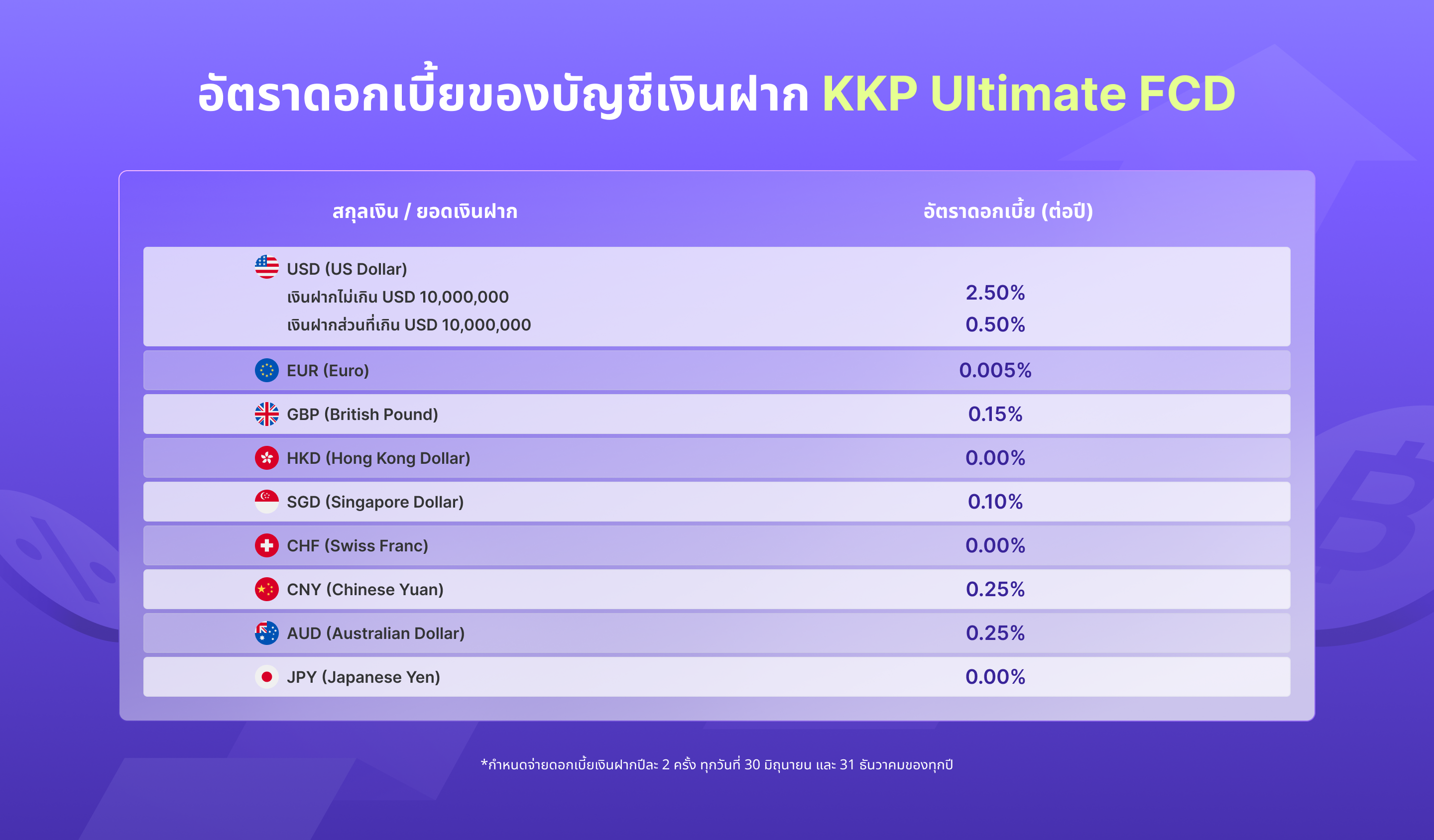 kkpbetter-ultimate-fcd-jul26-desktop-interest-TH