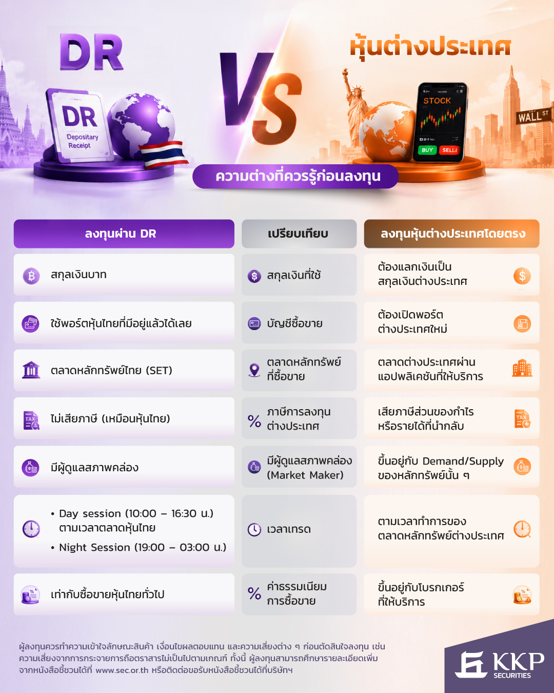 DR-VS-หุ้นต่างประเทศ_